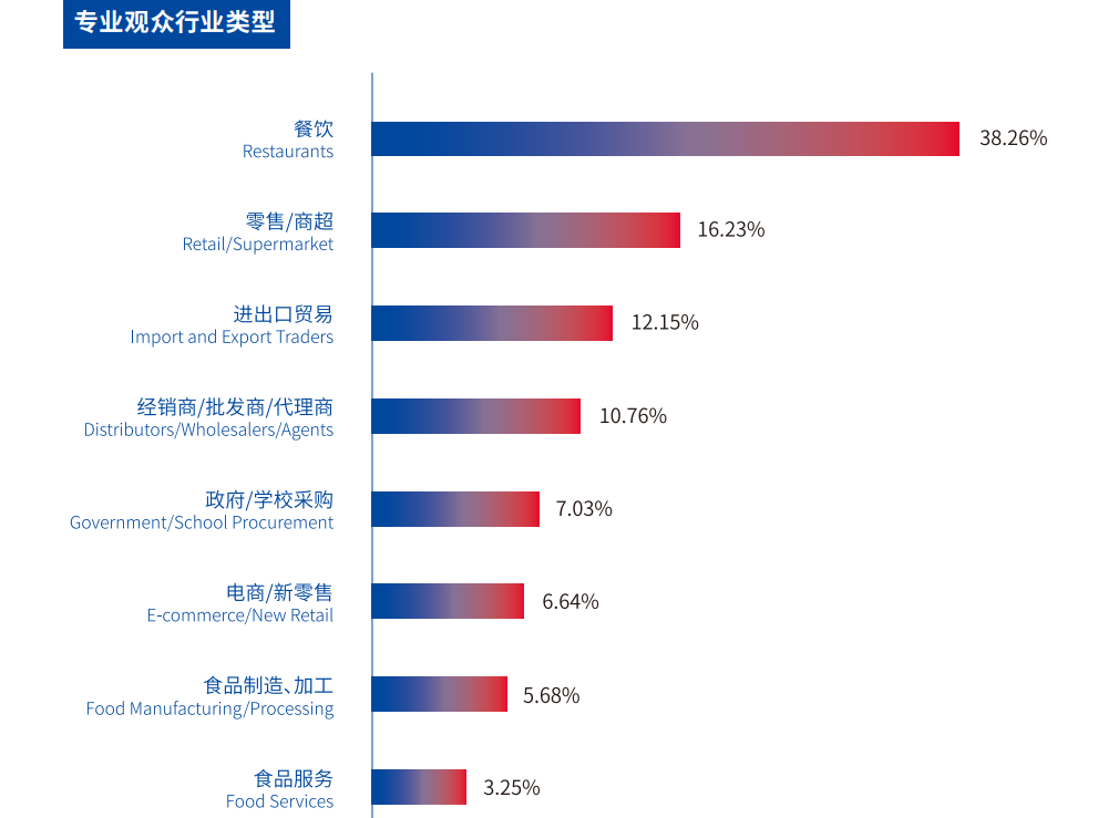 2024深圳食观众类型.png